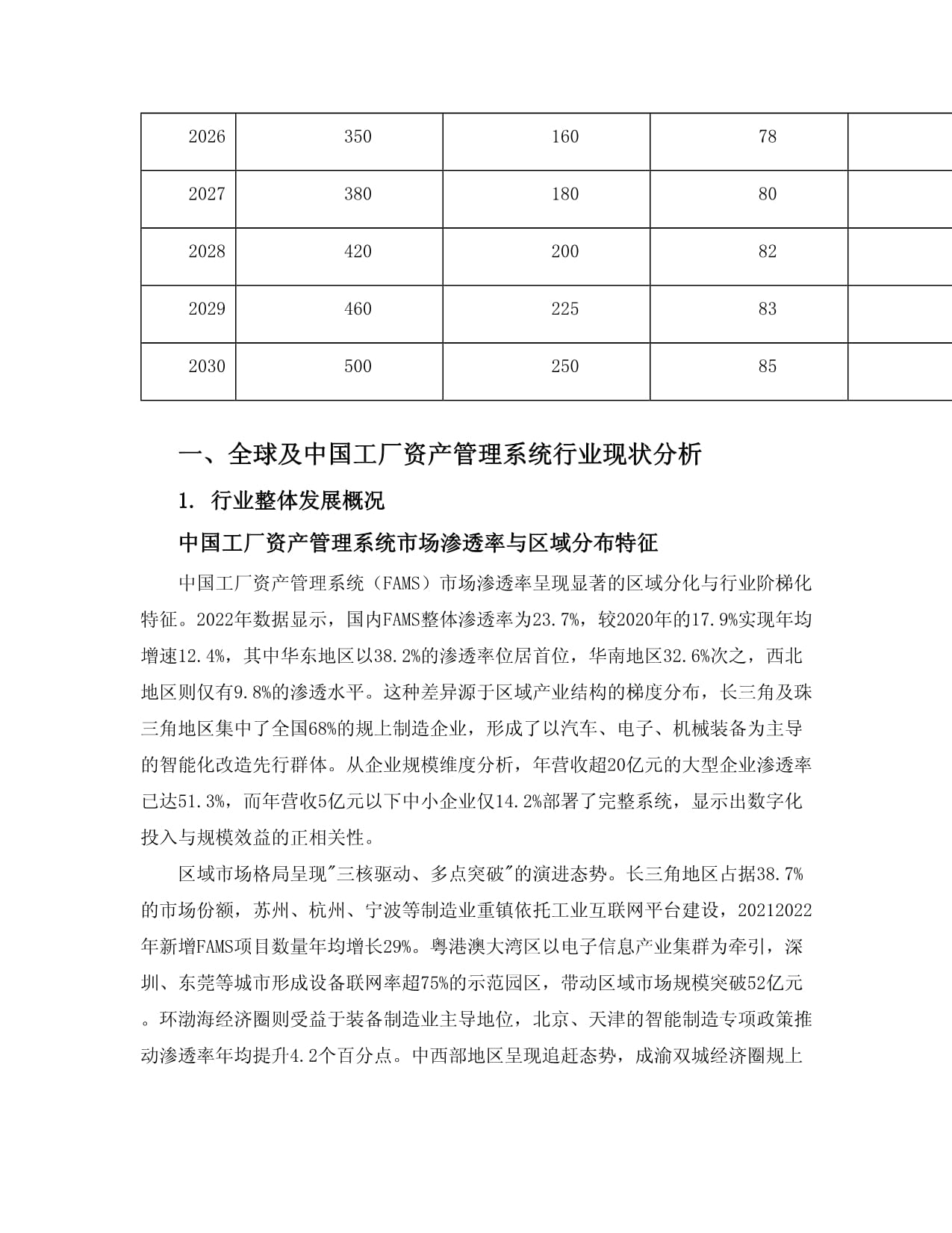 2025至2030全球及中國工廠資產(chǎn)管理系統(tǒng)行業(yè)發(fā)展趨勢(shì)分析與未來投資戰(zhàn)略咨詢研究報(bào)告