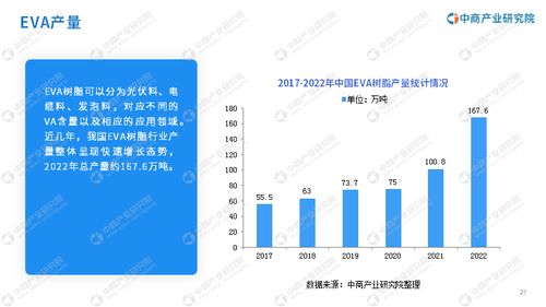 2023年中國光伏膠膜行業市場前景及投資研究報告