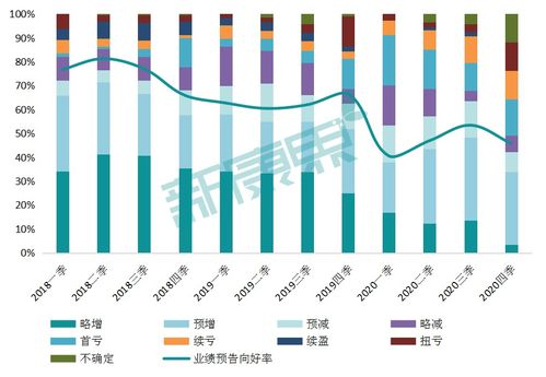 2020年度醫(yī)藥企業(yè)業(yè)績搶先看 59家企業(yè)預告揭示行業(yè)挑戰(zhàn)，超四成業(yè)績不佳的資產(chǎn)管理趨勢分析