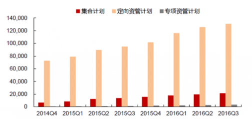 2017年中國證券行業(yè)發(fā)展趨勢及市場前景預測