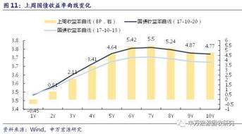 關(guān)注資金面和監(jiān)管走勢(shì)，對(duì)債市后市不悲觀——利率周報(bào)第31期（2017.10.23）