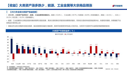 三十圖回眸2021 全球資產(chǎn)風(fēng)云錄，商品領(lǐng)風(fēng)騷，趨勢(shì)投資正當(dāng)時(shí)