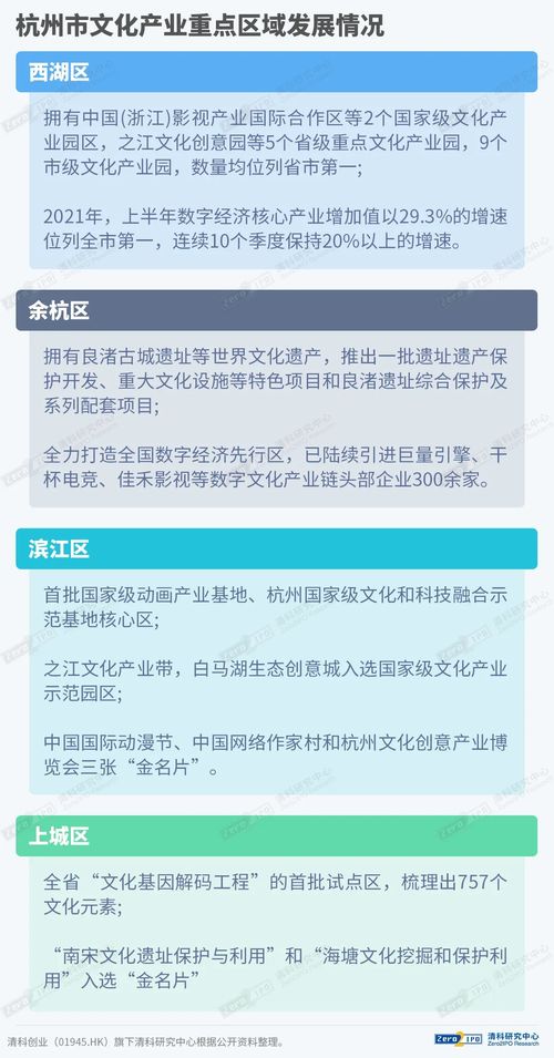 數(shù)字文化創(chuàng)意內(nèi)容應(yīng)用服務(wù) 文化科技融合加速下的逆勢崛起